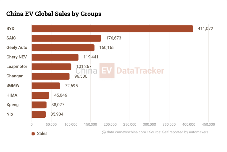 China EV Sales July 2026: Leapmotor Hits 100K Milestone, Outpaces Changan in NEV Sales