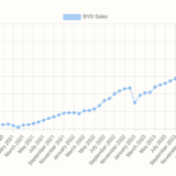 BYD-sales.png