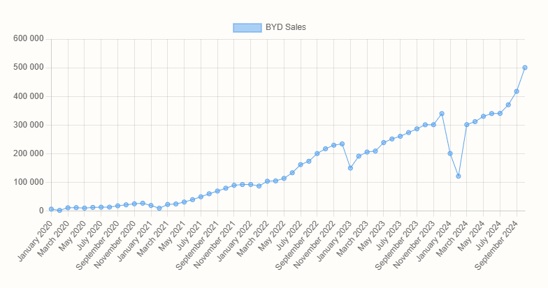 BYD-sales.png