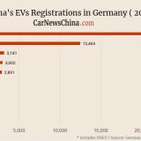 CHinaEVGermany.jpg