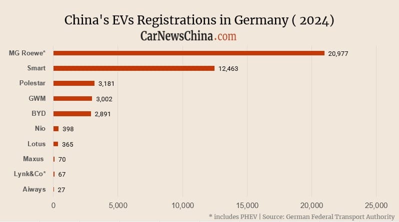 CHinaEVGermany.jpg